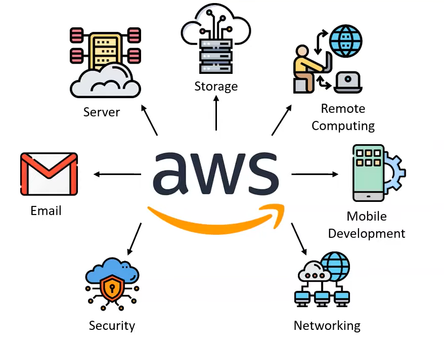 AWS logo